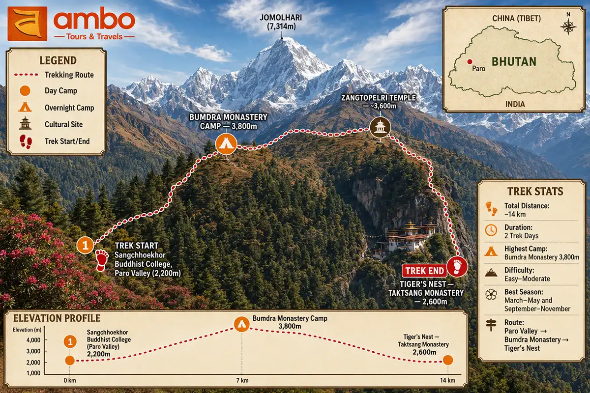 Bumdra Trek route map showing 2-day trail from Paro valley to Bumdra Monastery camp at 3,800m and descent to Tiger's Nest, Bhutan
