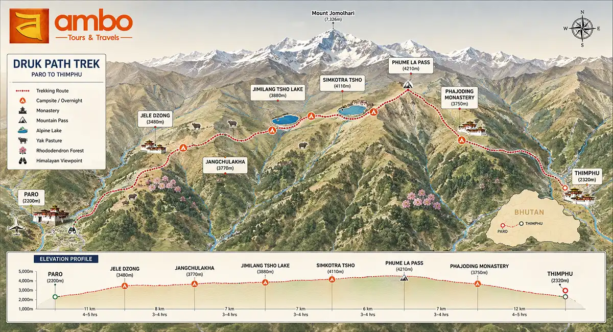 Druk Path Trek route map Bhutan — Paro to Thimphu via Jele Dzong, Jimilangtsho lakes and Phume La pass