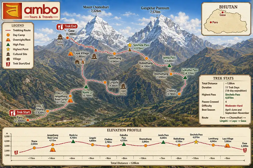 Laya-Gasa Trek route map showing 11-day trail from Paro through Jangothang Base Camp, Lingshi, Laya village and Gasa Hot Springs, Bhutan